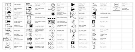 electrical junction box symbol|symbol for 240 volt outlet.